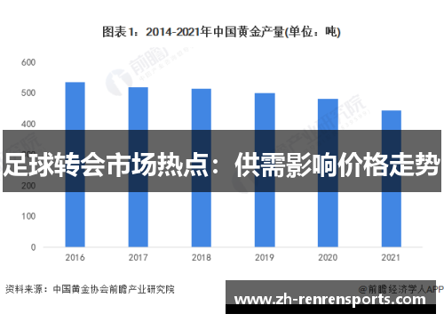 足球转会市场热点：供需影响价格走势