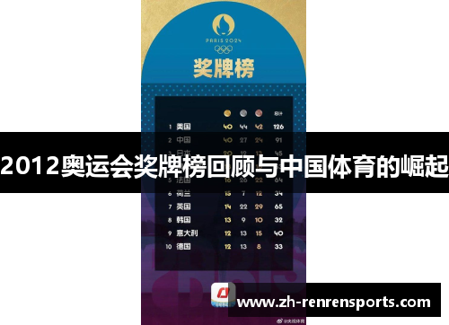 2012奥运会奖牌榜回顾与中国体育的崛起